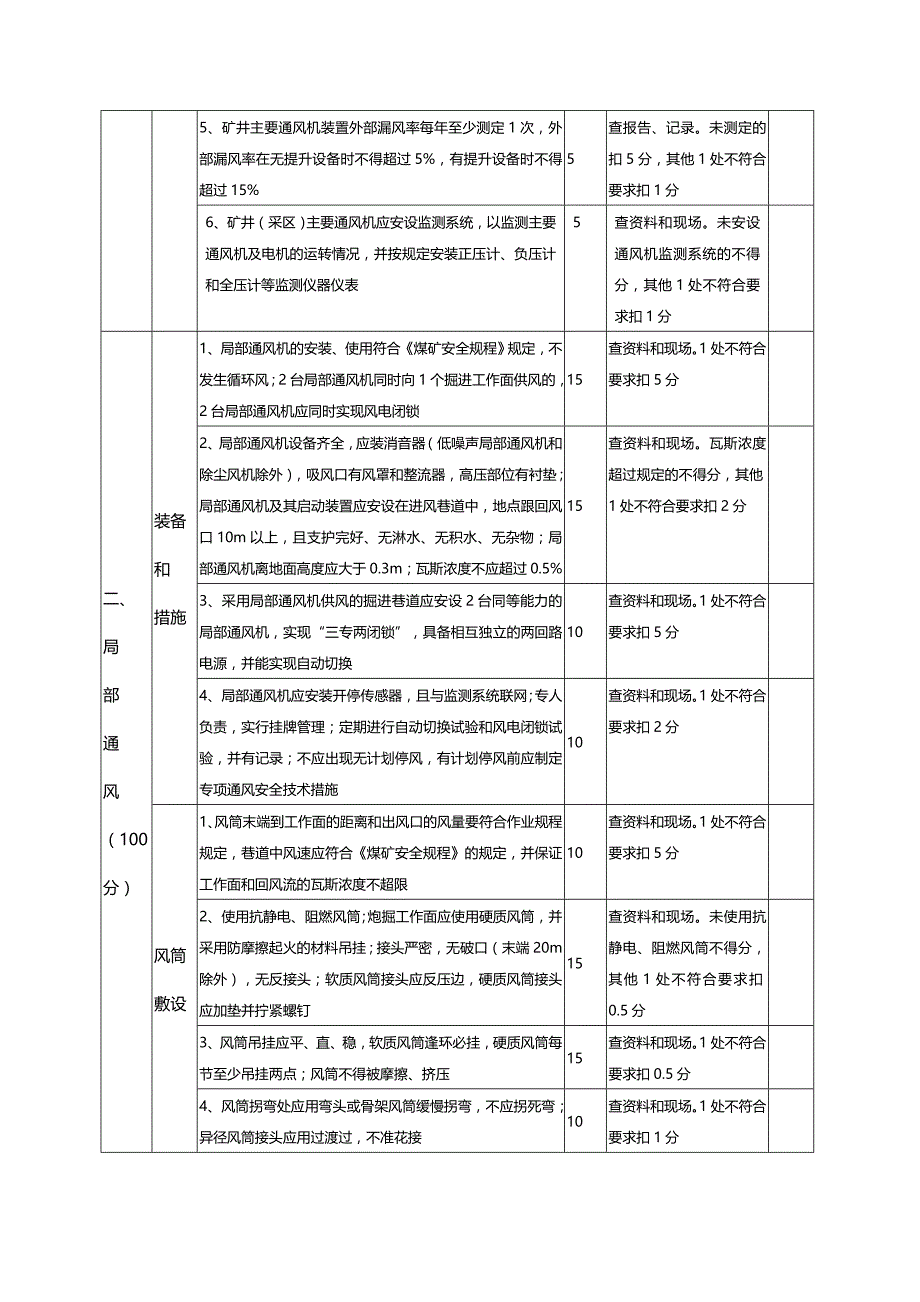 （绩效管理套表）安全质量标准化考核表)._第4页