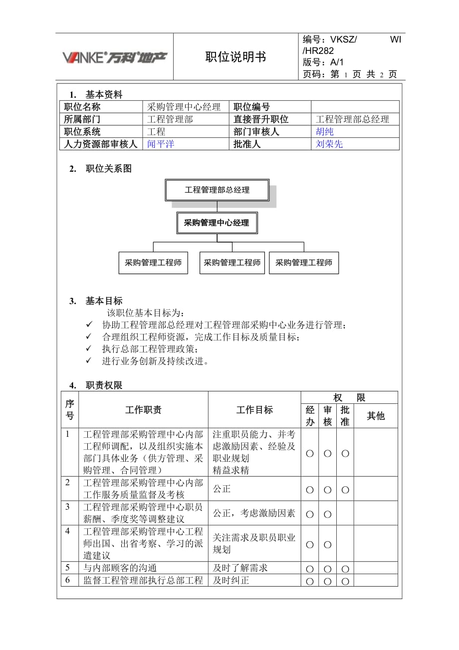 2020年(采购管理）采购部经理岗位说明._第1页