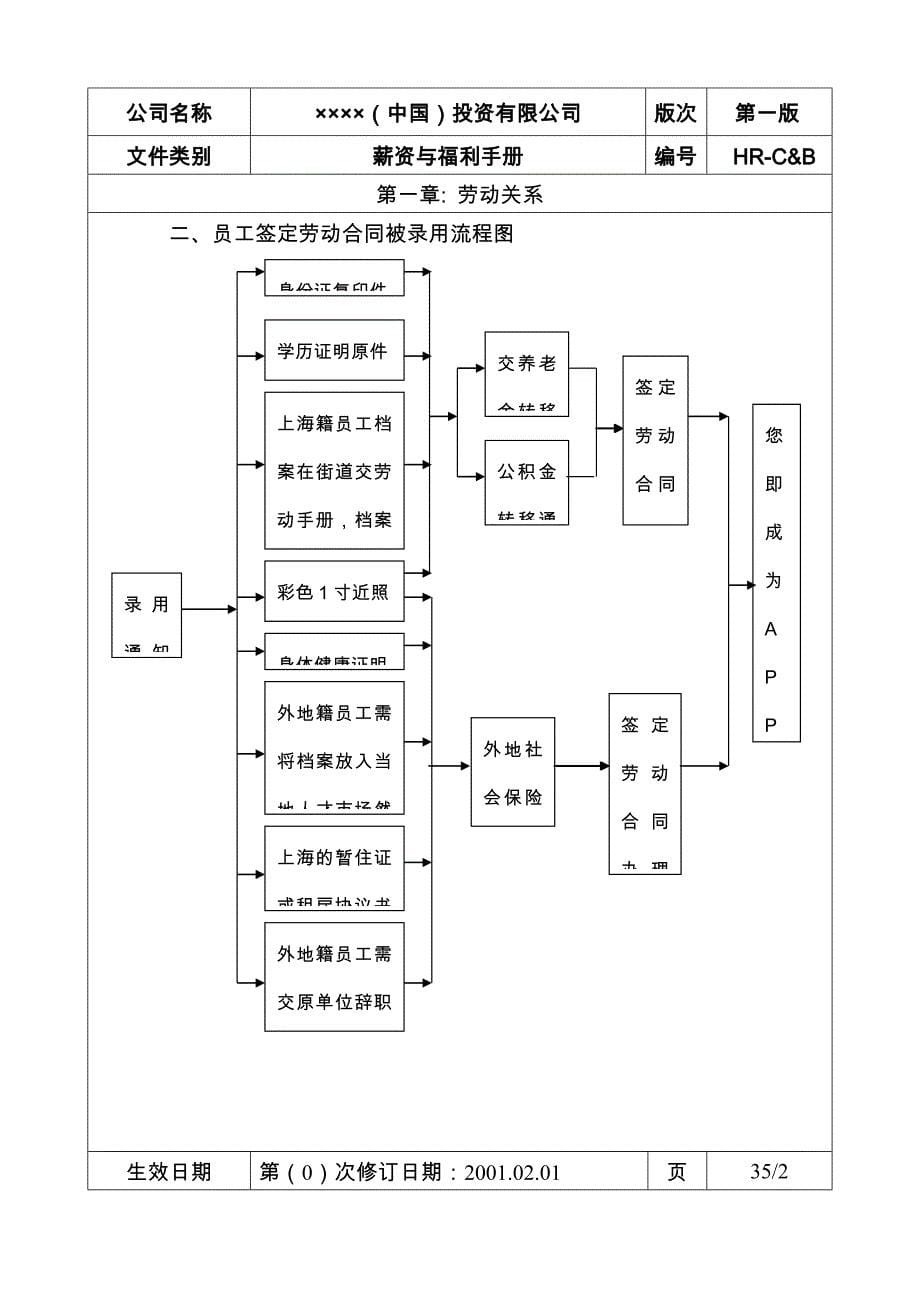 （员工福利待遇）某外资薪资与福利手册（DOC 43页）__第5页