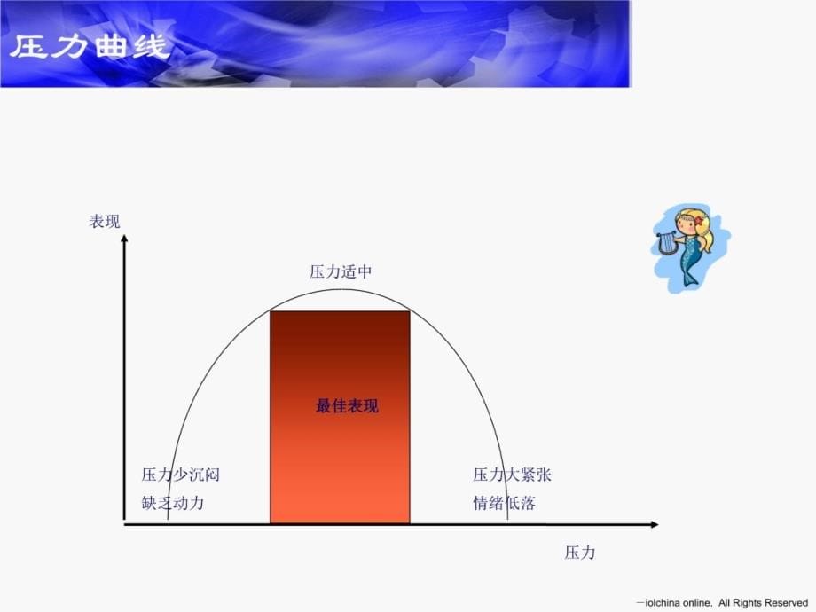 压力管理与情绪舒缓资料讲解_第5页