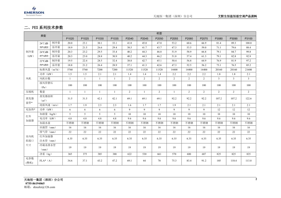 2020年(产品管理）艾默生恒温恒湿空调产品资料__第2页