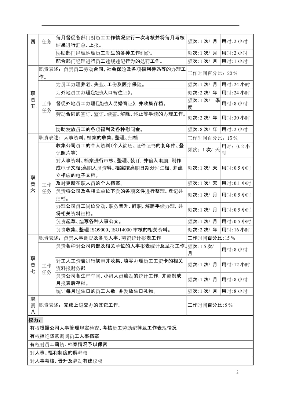 （员工福利待遇）某服装生产企业薪酬福利职位说明书__第2页