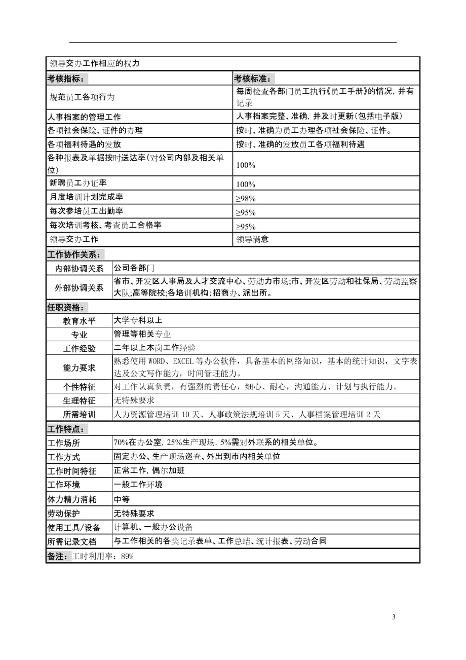 （员工福利待遇）某服装生产企业薪酬福利职位说明书__第3页