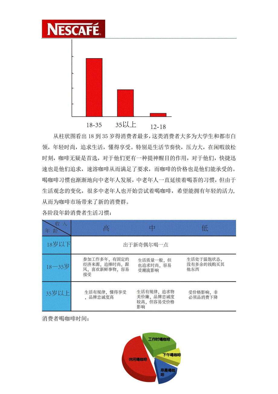 2020年(策划方案）宋二 雀巢咖啡广告策划文案__第4页