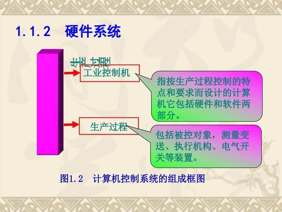 第六讲 计算机控制系统_第5页