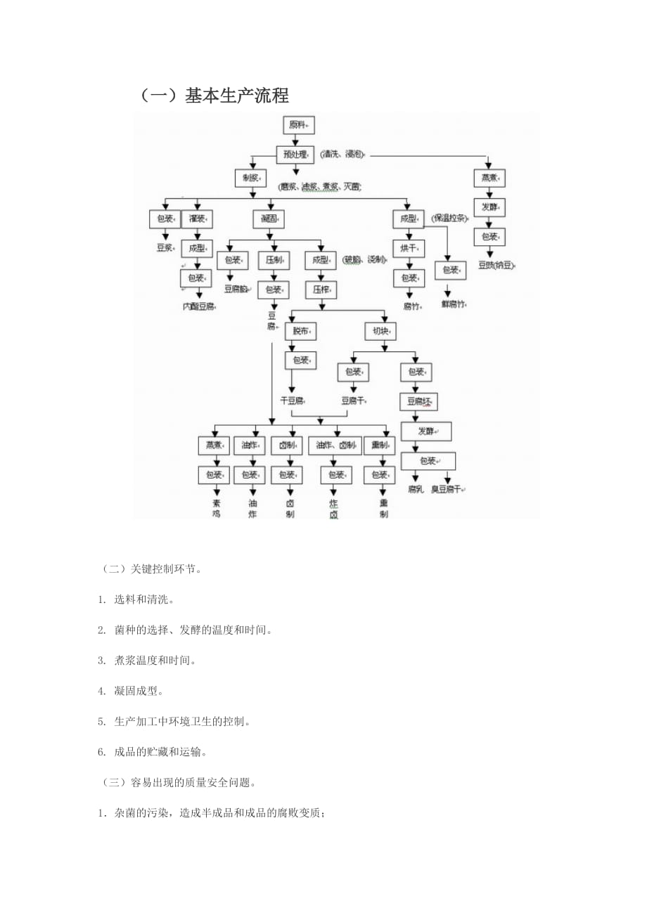 2020年(产品管理）豆制品发证产品范围及申证单元__第2页