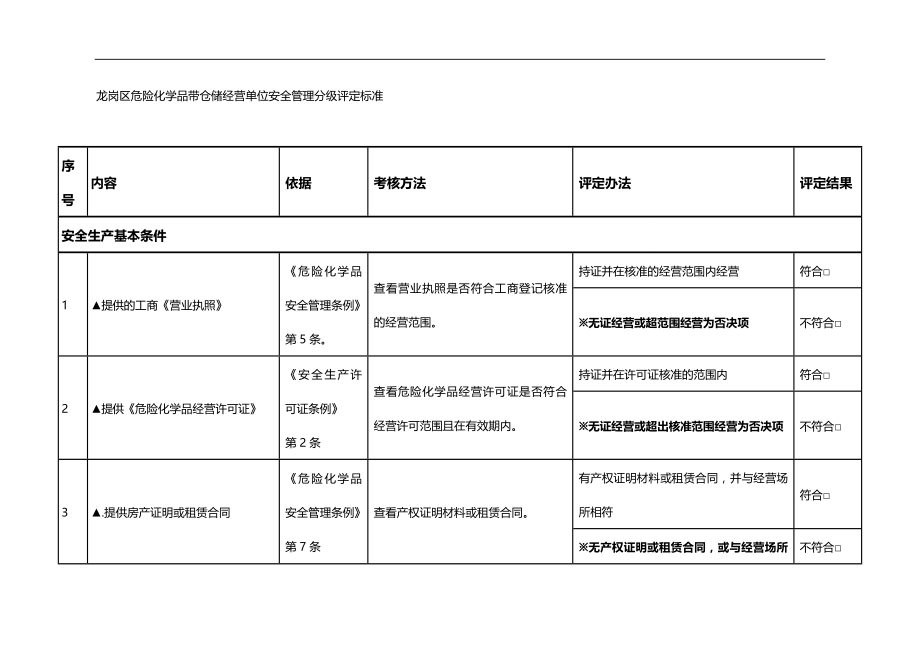 危险化学品带仓储经营单位安全管理分级评定标准._第2页