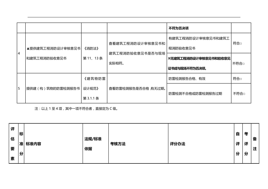 危险化学品带仓储经营单位安全管理分级评定标准._第3页