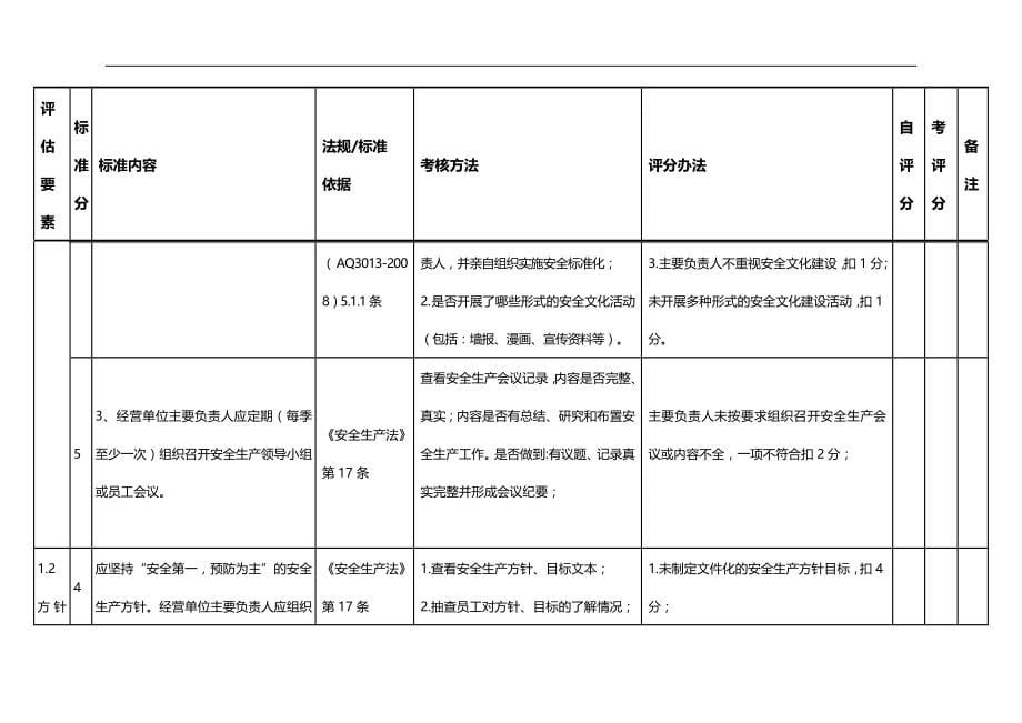 危险化学品带仓储经营单位安全管理分级评定标准._第5页