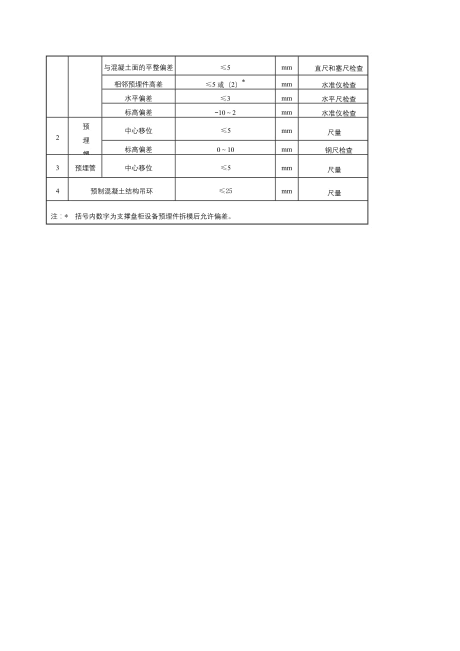 电力建设施工基础锚筋焊接预埋件制作、安装及拆模后质量标准和检验方法_第3页