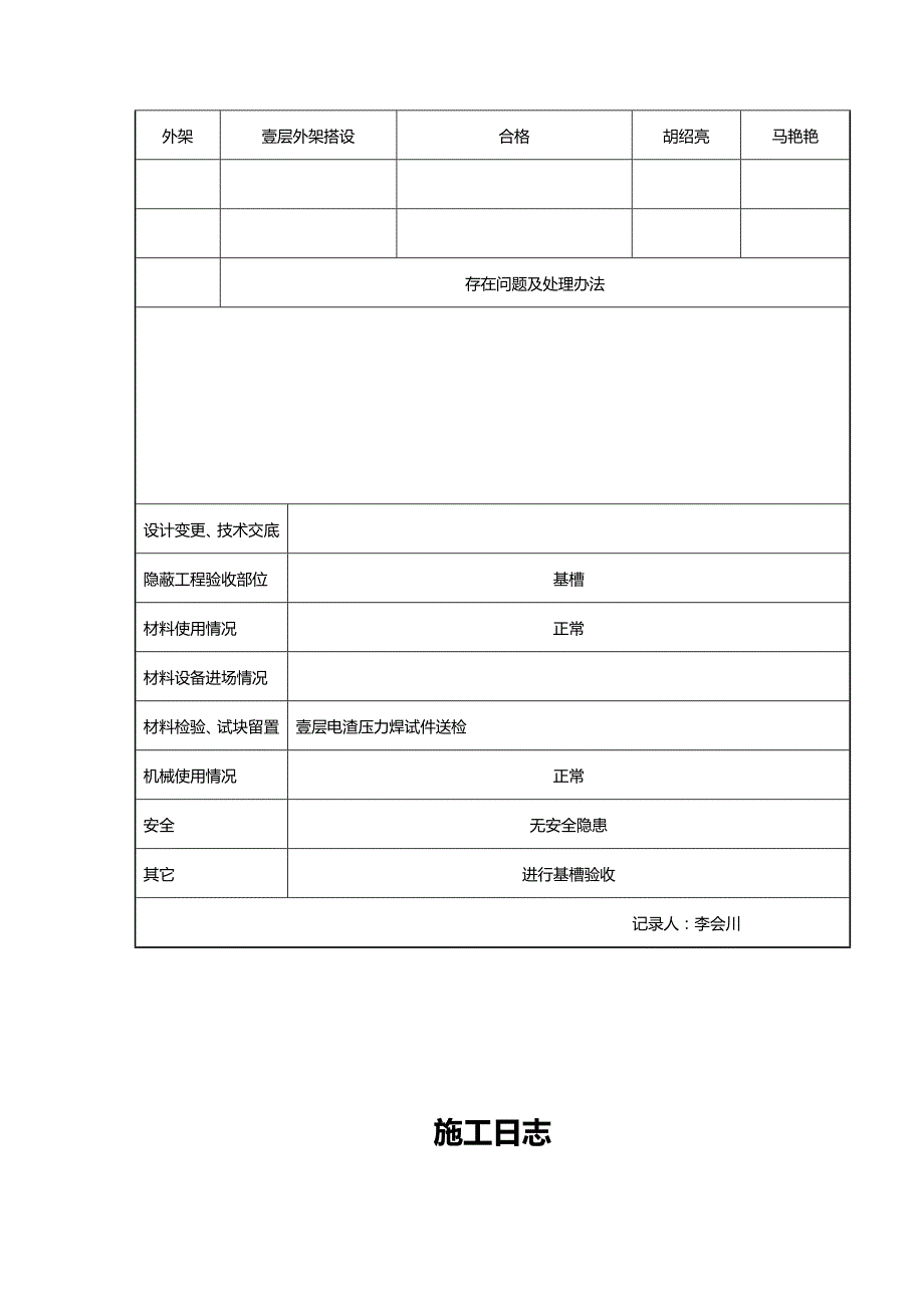 （建筑工程管理）施工日志月份精编._第4页