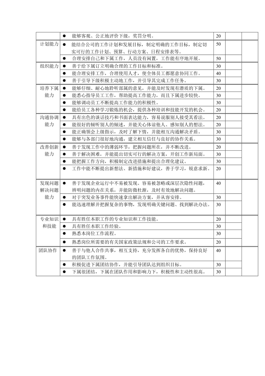 2020年(采购管理）岗位工作内容和年度定性考核指-采购经理._第2页