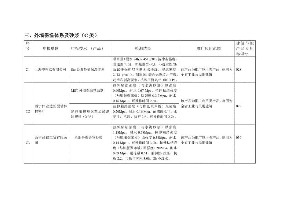 2020年(产品管理）序号申报单位申报技术（产品）检测结果推广应用范围建__第5页