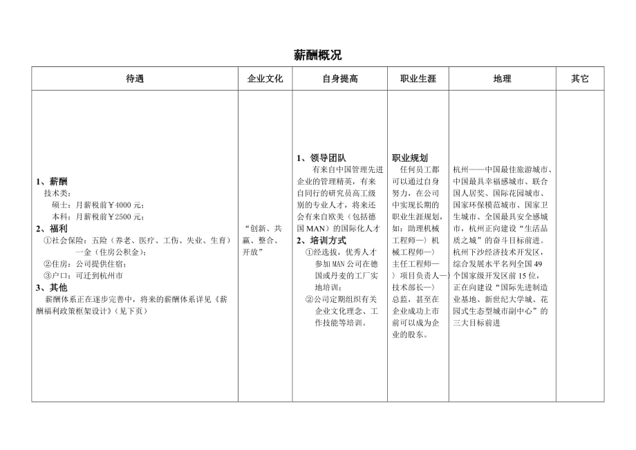 (薪酬管理）薪酬概况_第1页