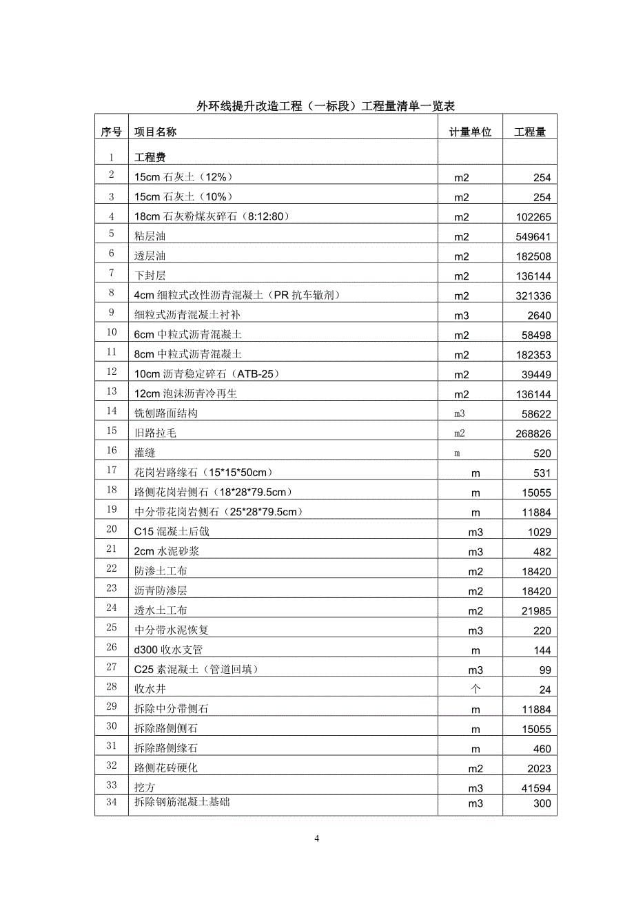 2020年(策划方案）外环线提升改造工程1标段前期策划__第5页