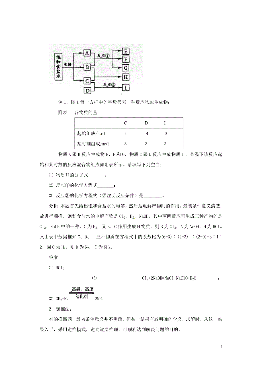 【备战2013】高考化学 考前30天冲刺押题系列 第三部分 专题08 无机框图推断与元素推断技巧.doc_第4页