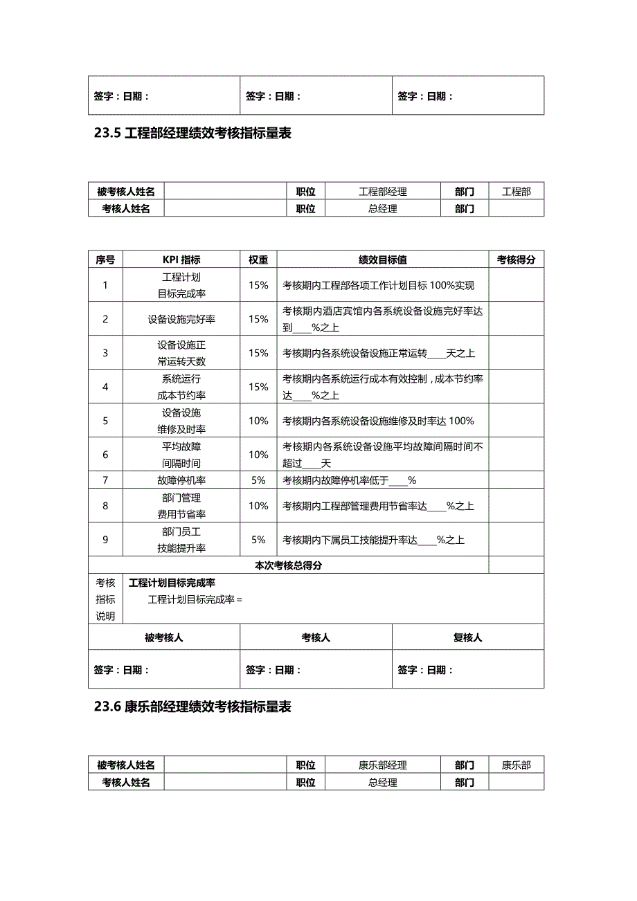 绩效考核全案酒店宾馆篇精编._第4页