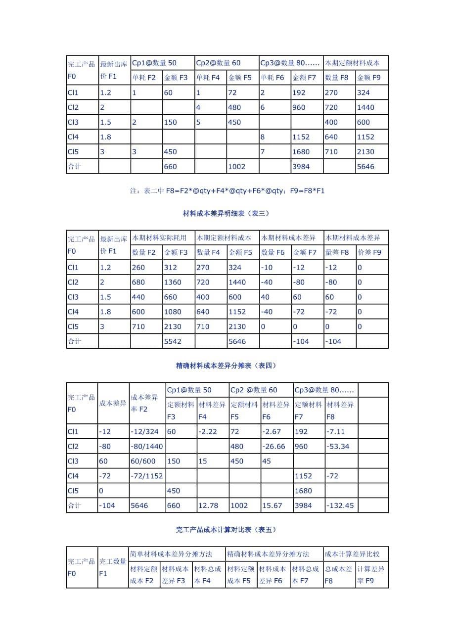 2020年(成本管理）材料成本差异分摊方法探讨__第5页