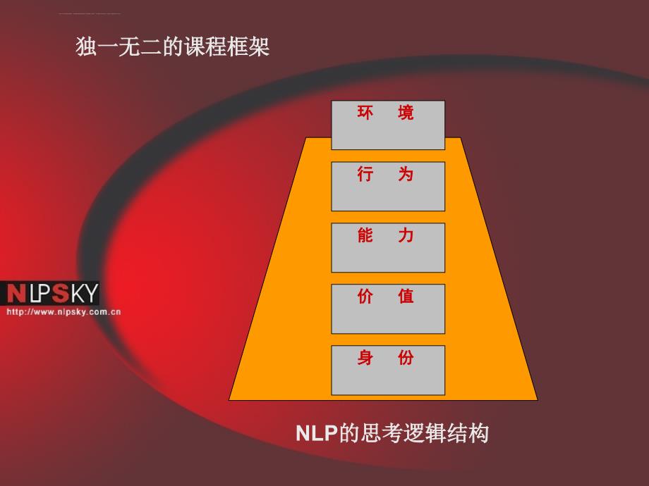 NLP压力情绪管理_第4页