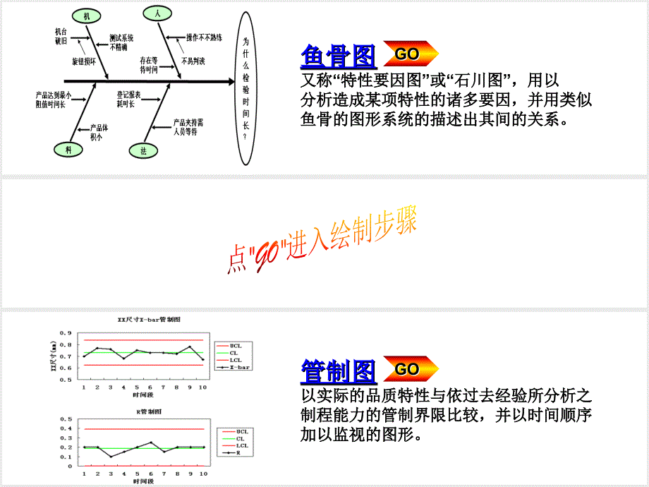 QC七手法管制图+鱼骨图_第2页