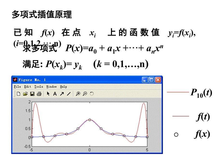 第六章 计算方法_第5页