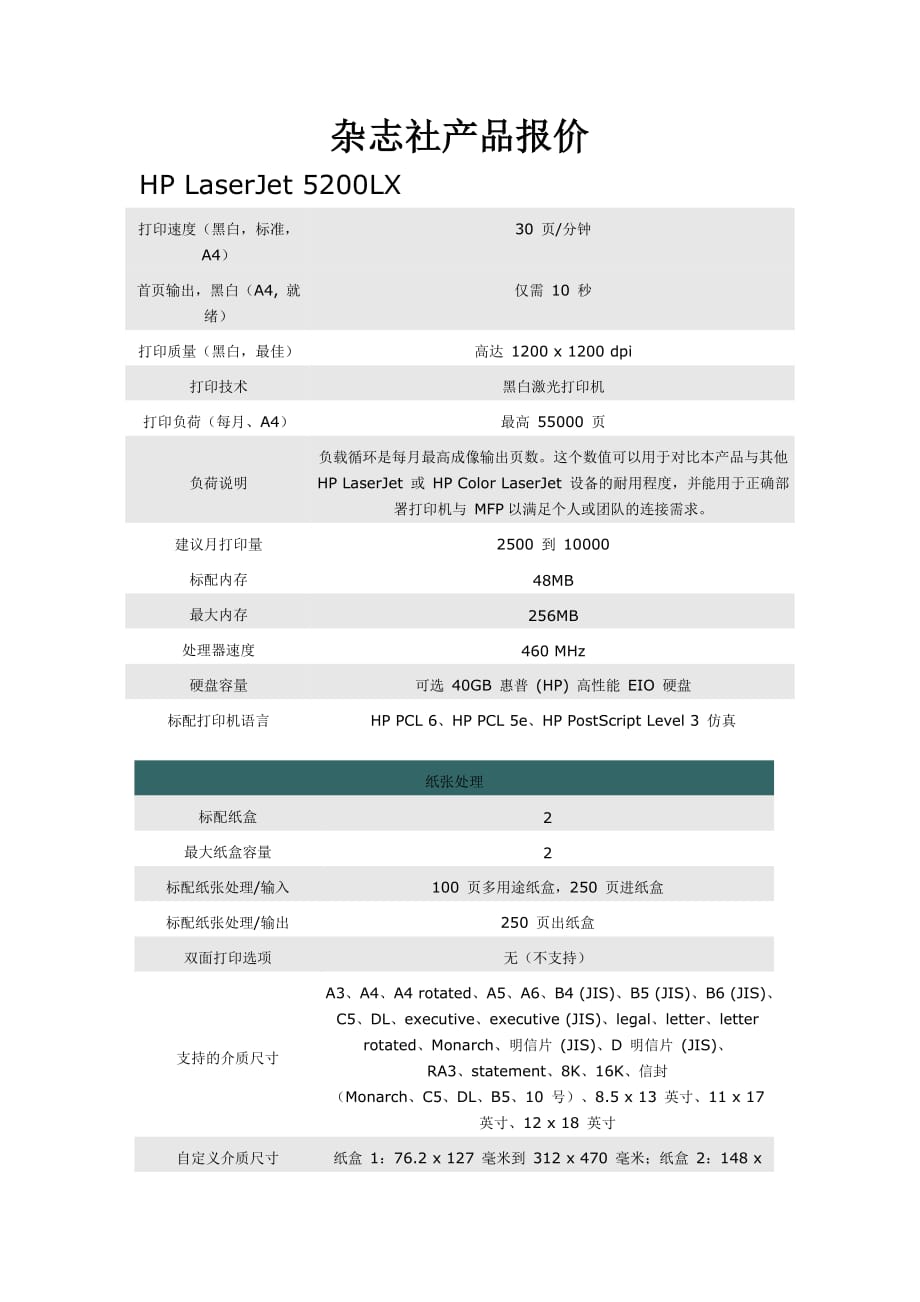 2020年(产品管理）杂志社产品报价__第1页