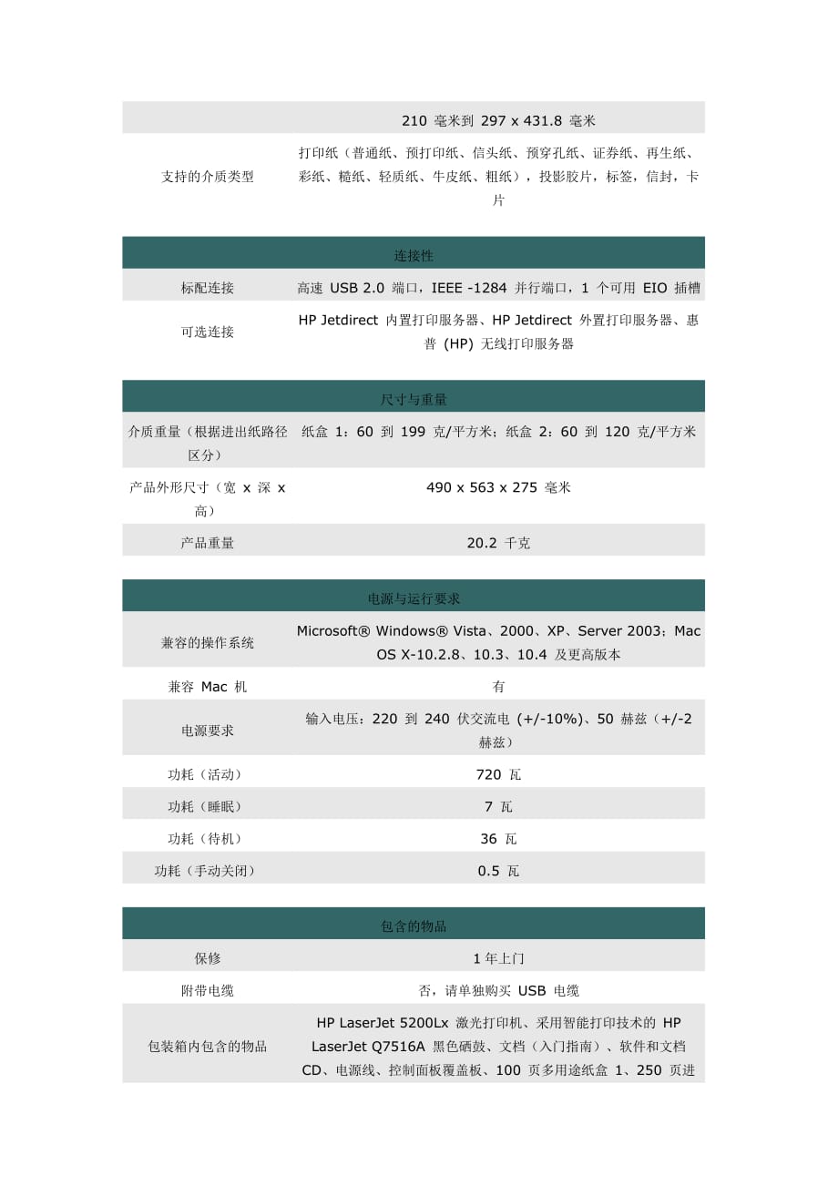 2020年(产品管理）杂志社产品报价__第2页