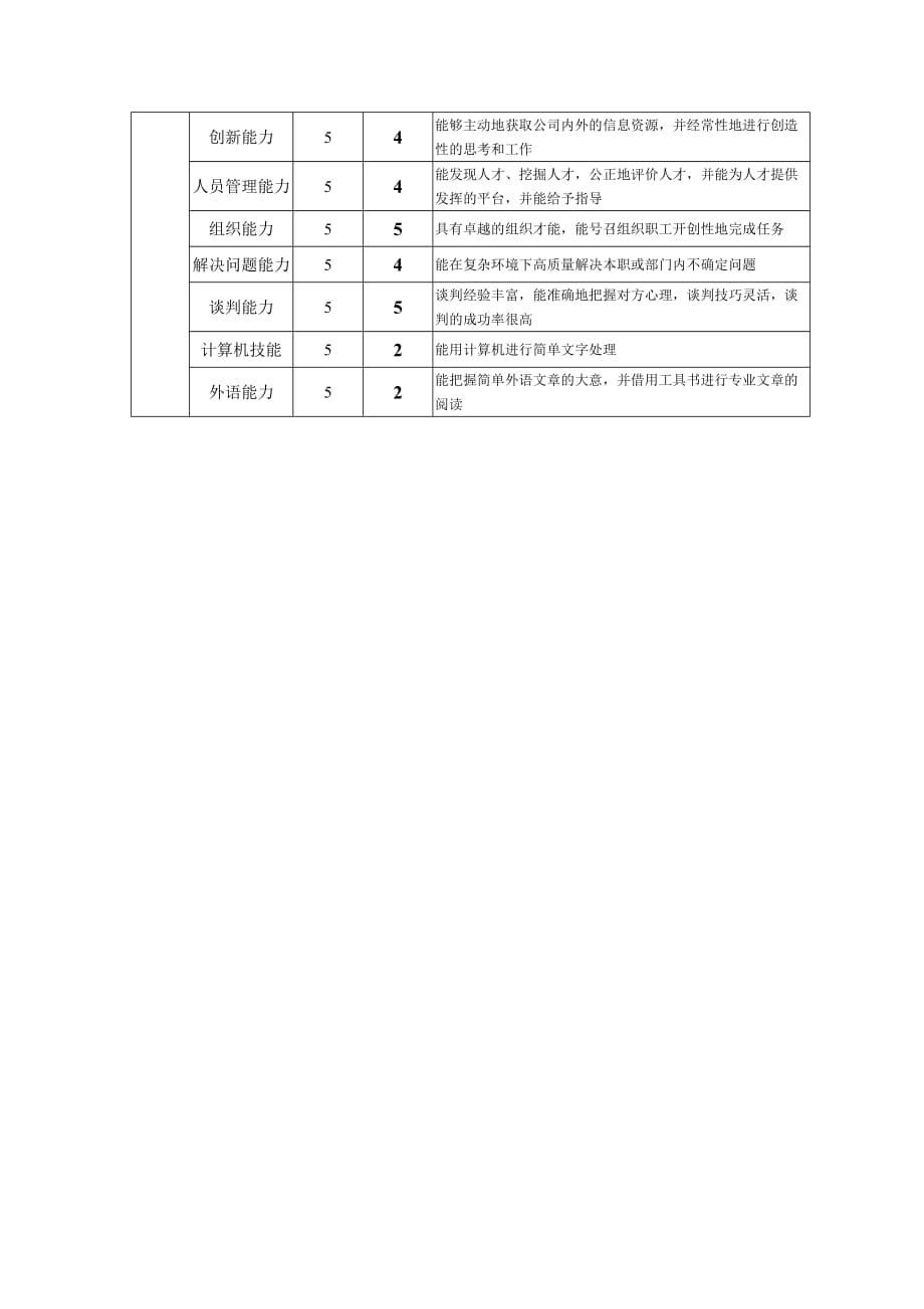 2020年(采购管理）钢铁行业-采购部经理岗位说明书._第3页