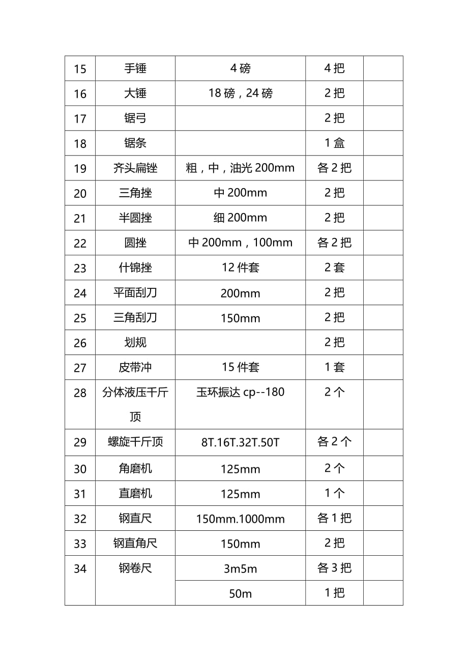 （建筑工程管理）施工用材料表精编._第3页