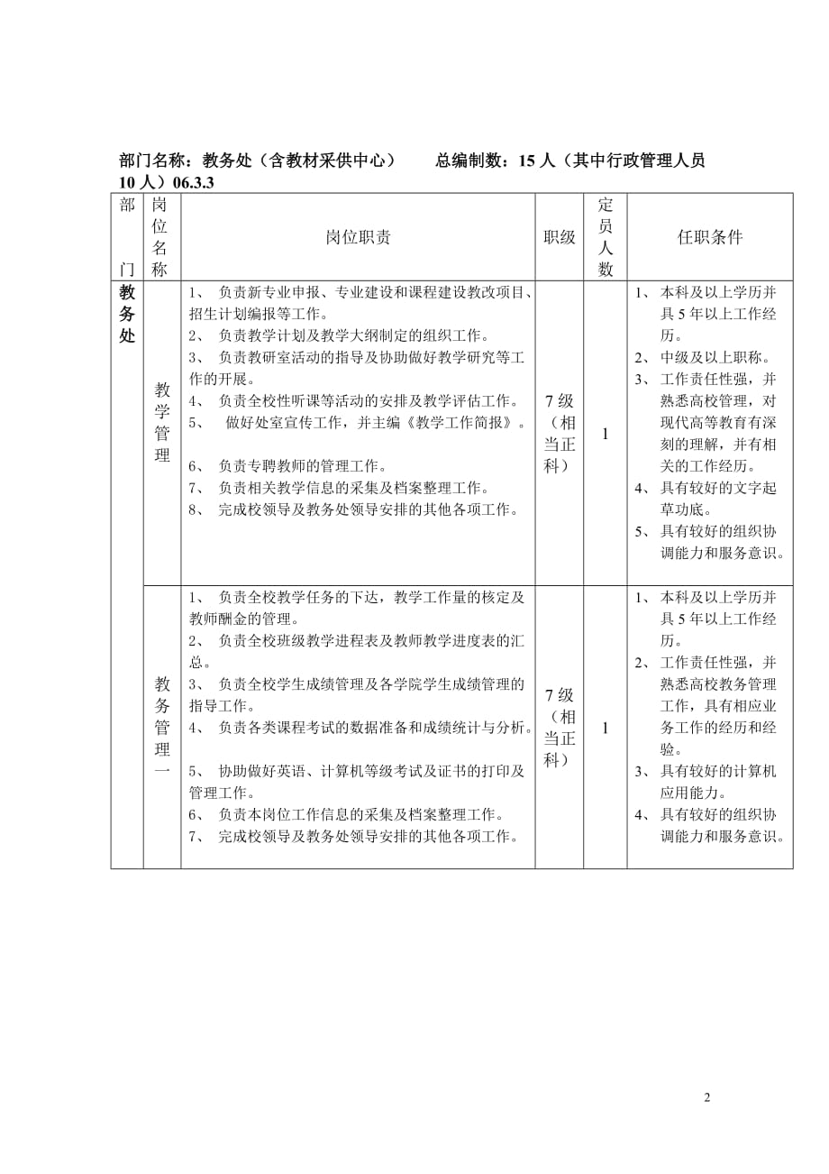 (中层管理）教务处竞聘上岗实施办法_第2页