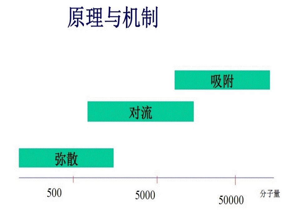 血液透析常见类型及选择讲义资料_第3页