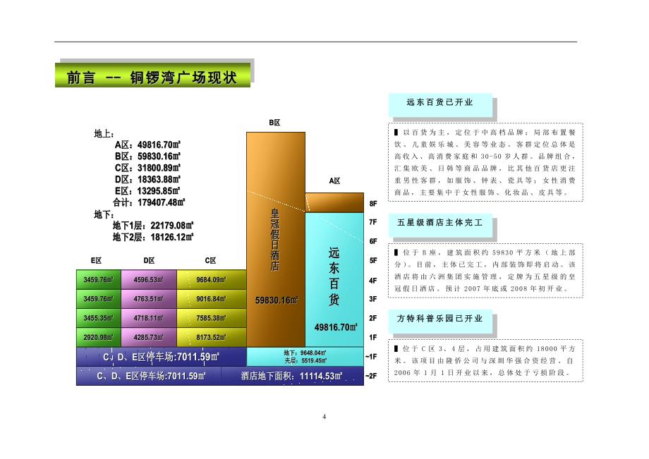 2020年(策划方案）天津铜锣湾广场项目商业定位论证及策划建议案__第4页