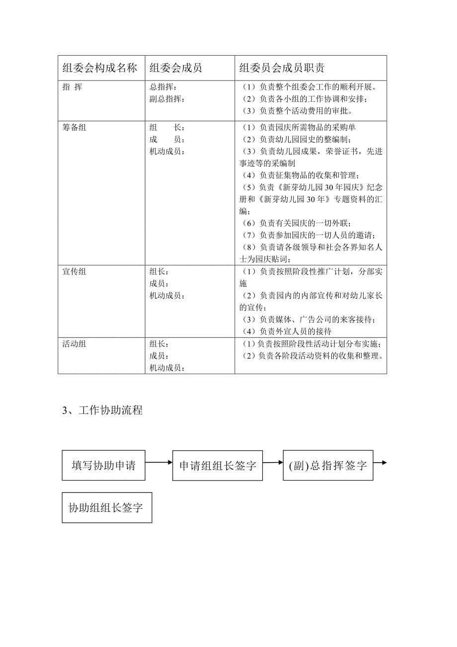 2020年(策划方案）新芽幼儿园30周年庆典策划方案__第5页