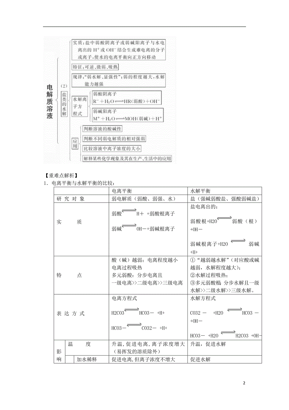 2012届高考化学 专题十一电离平衡 盐类水解精品教案.doc_第2页