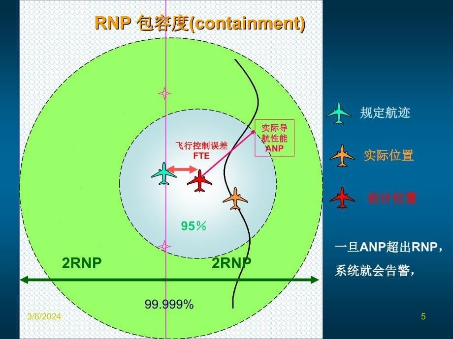 PBN简介(第一部分补充)_第5页