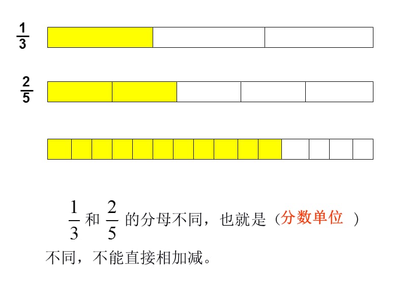 异分母分数加减法——计算解疑_第4页