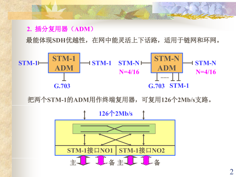 SDH原理与技术(烽火)(续)_第2页