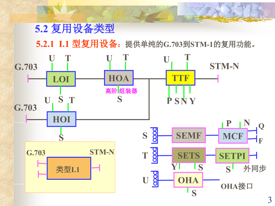 SDH原理与技术(烽火)(续)_第3页