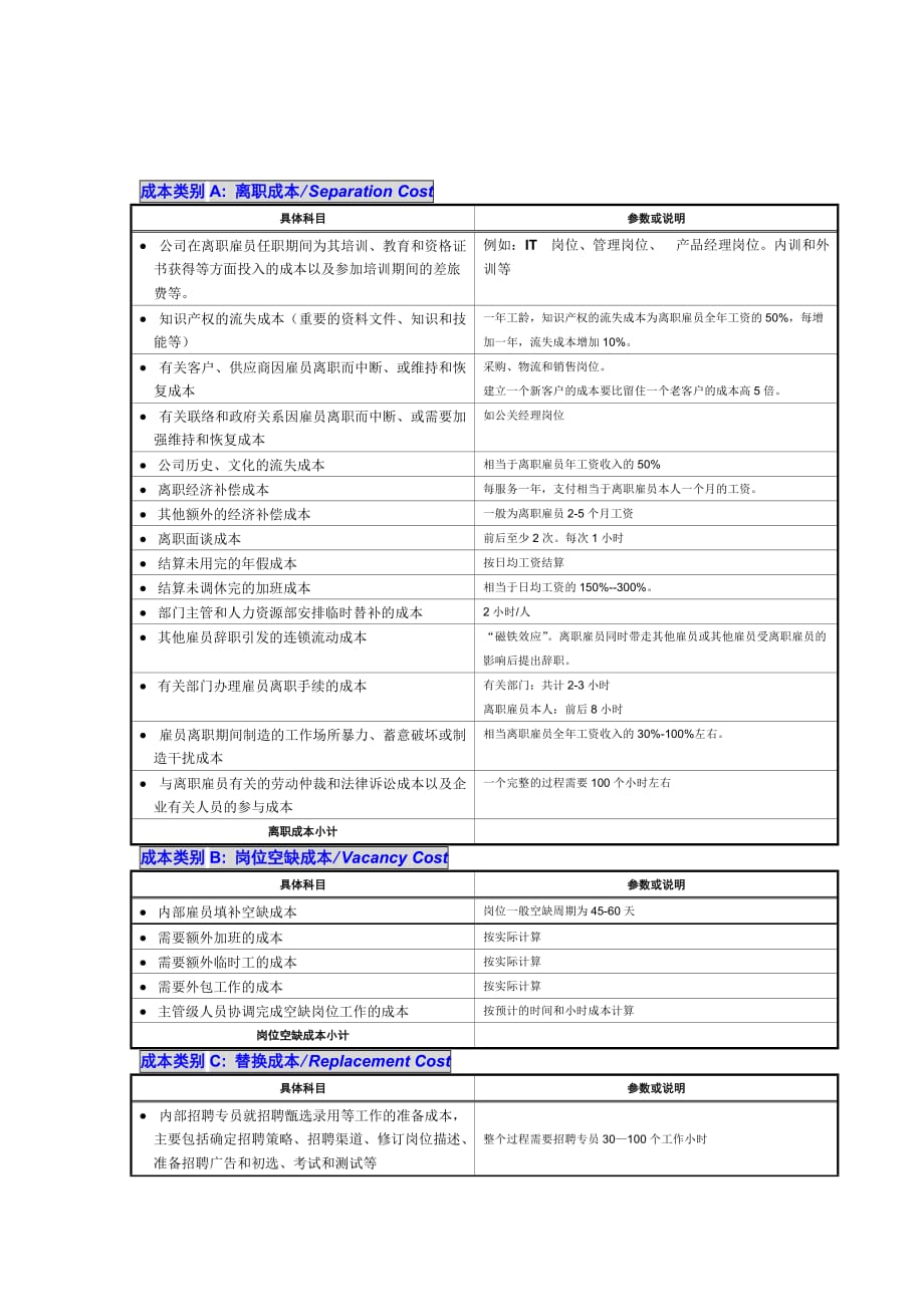 2020年(成本管理）雇员流动成本计算公式详析(1)__第2页