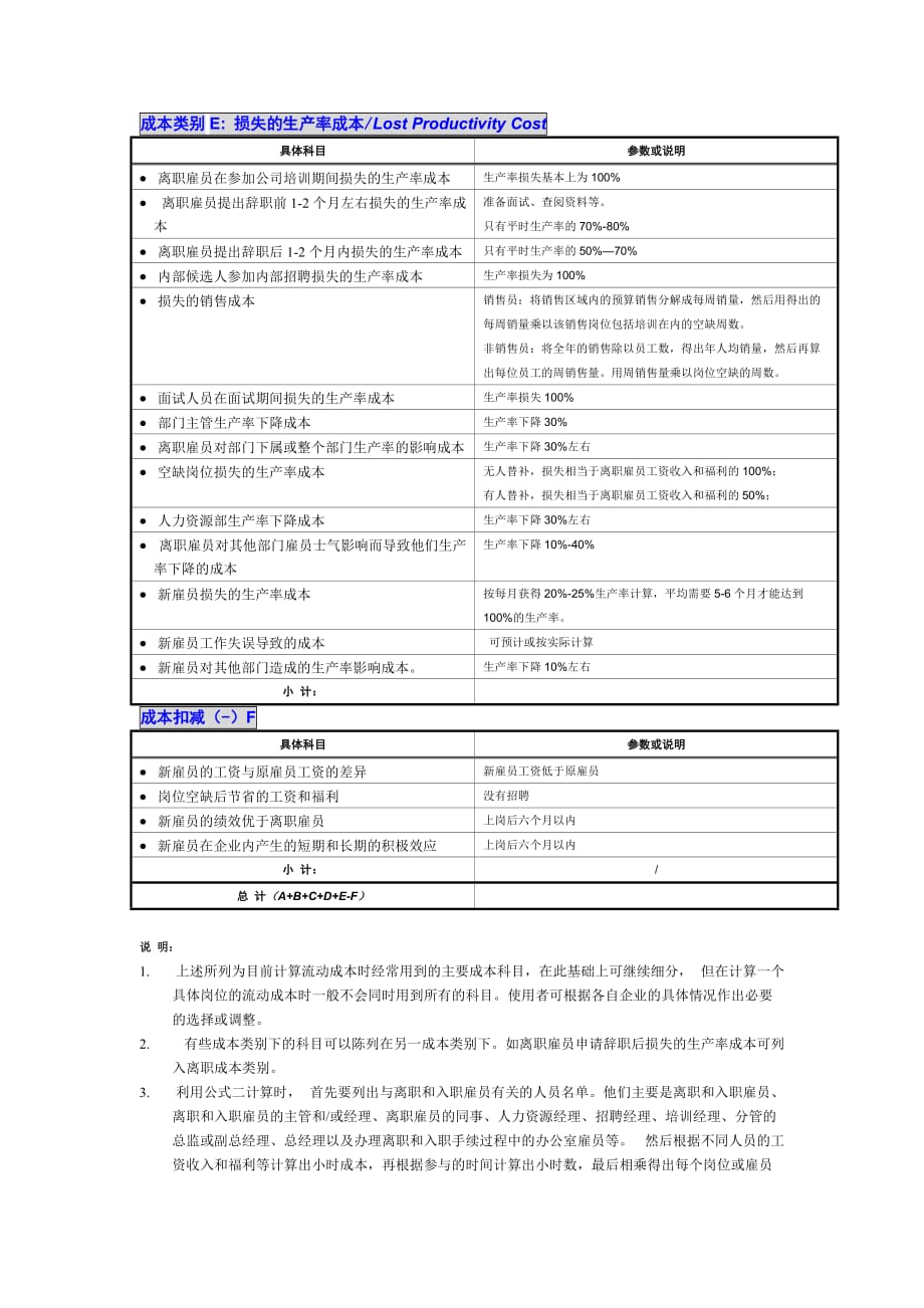 2020年(成本管理）雇员流动成本计算公式详析(1)__第4页