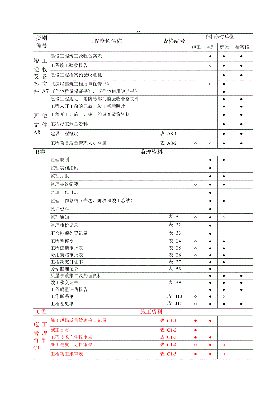 DB11T6952009建筑工程资料管理规程北京市.doc_第4页