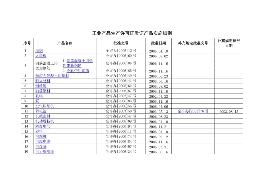 2020年(产品管理）工业产品生产许可证产品实施细则__第1页