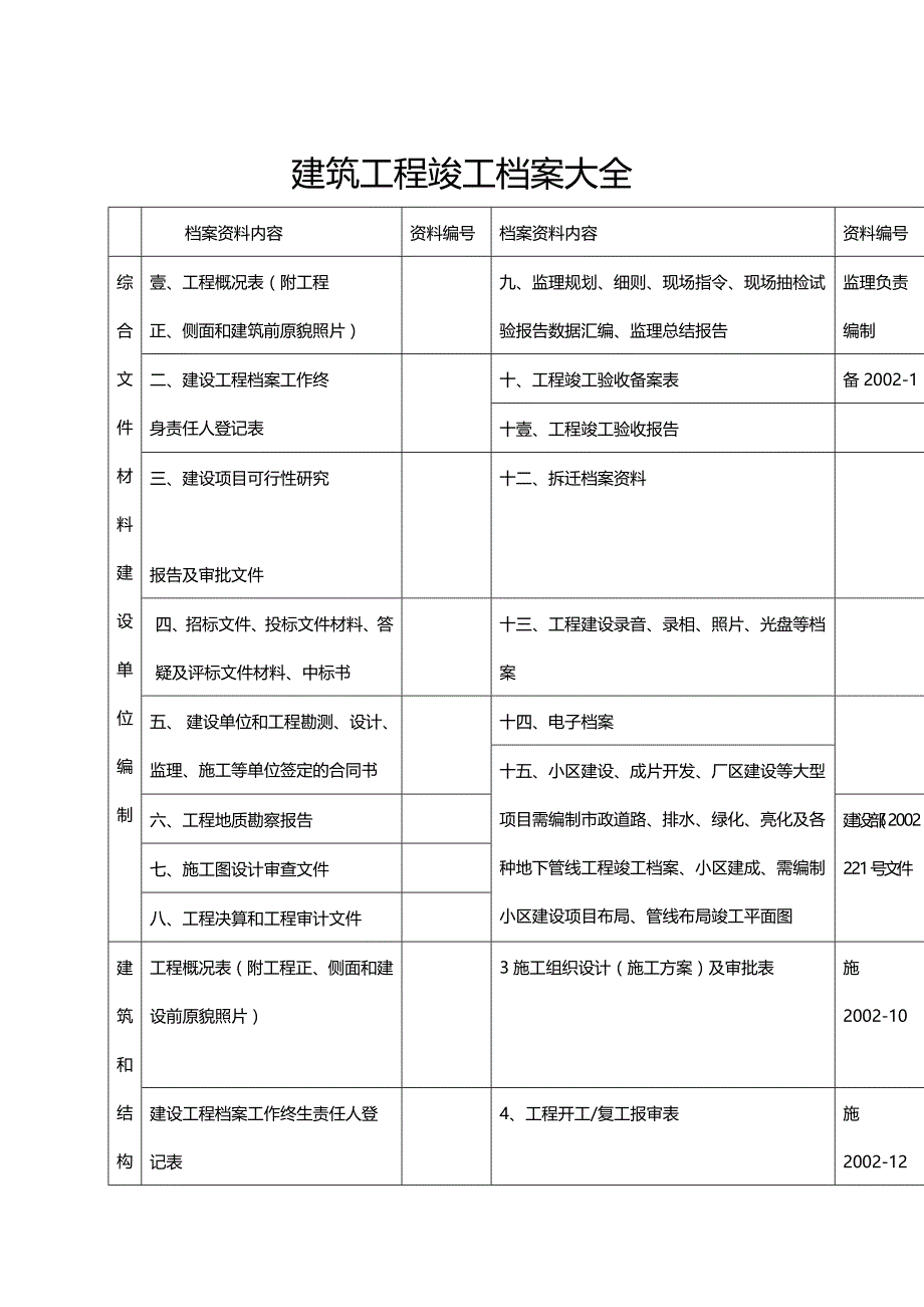 （建筑工程管理）资料员建筑工程资料内容精编._第2页