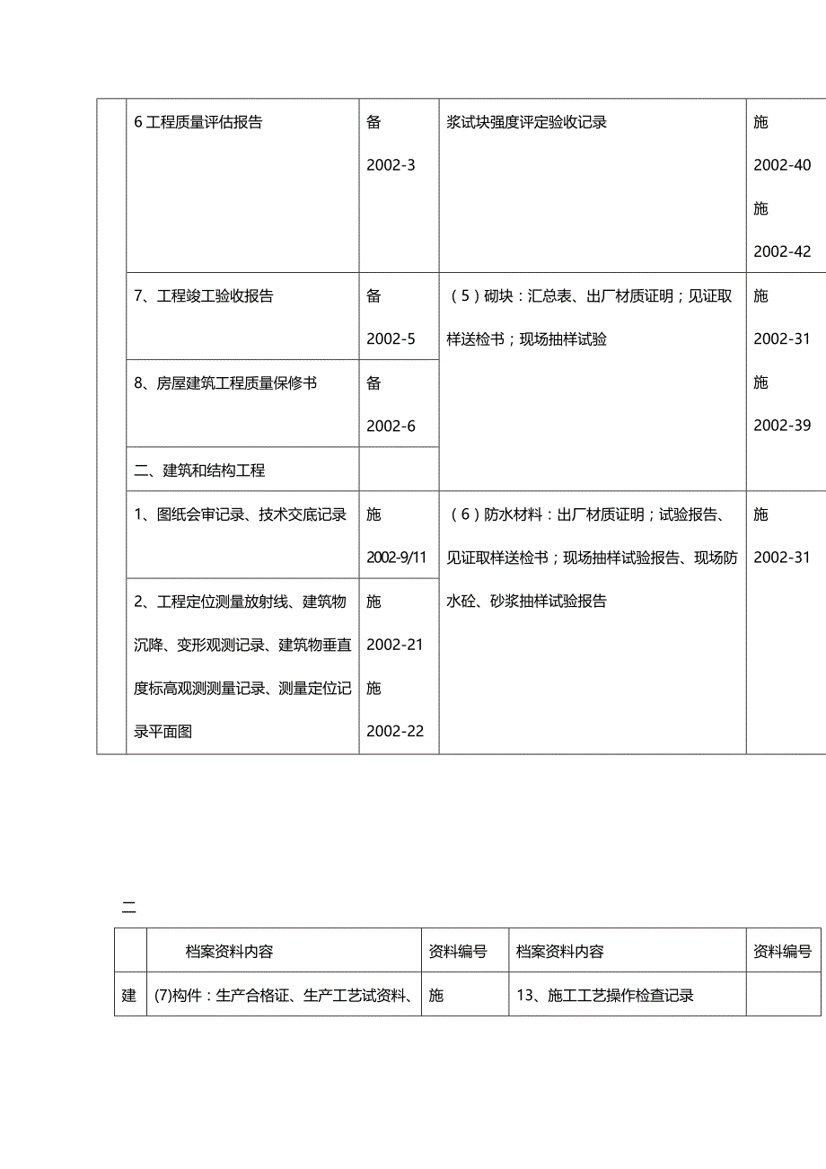 （建筑工程管理）资料员建筑工程资料内容精编._第4页