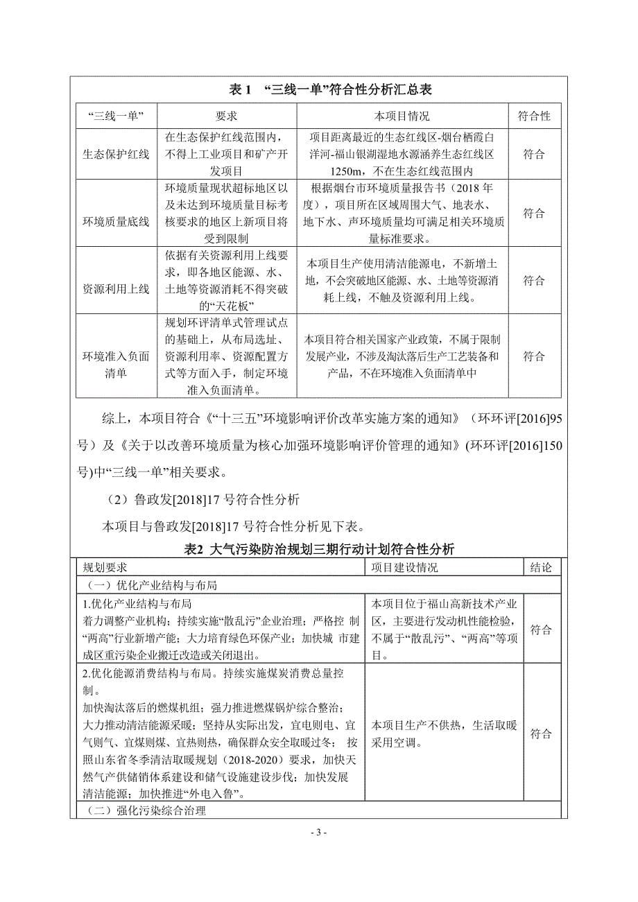 发动机无负荷热试项目环境影响报告表_第5页