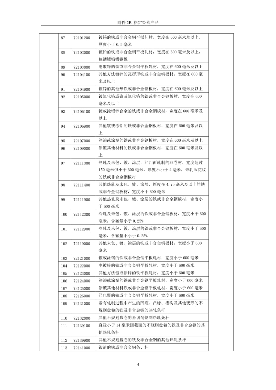 2020年(产品管理）附件2B指定经营产品__第4页