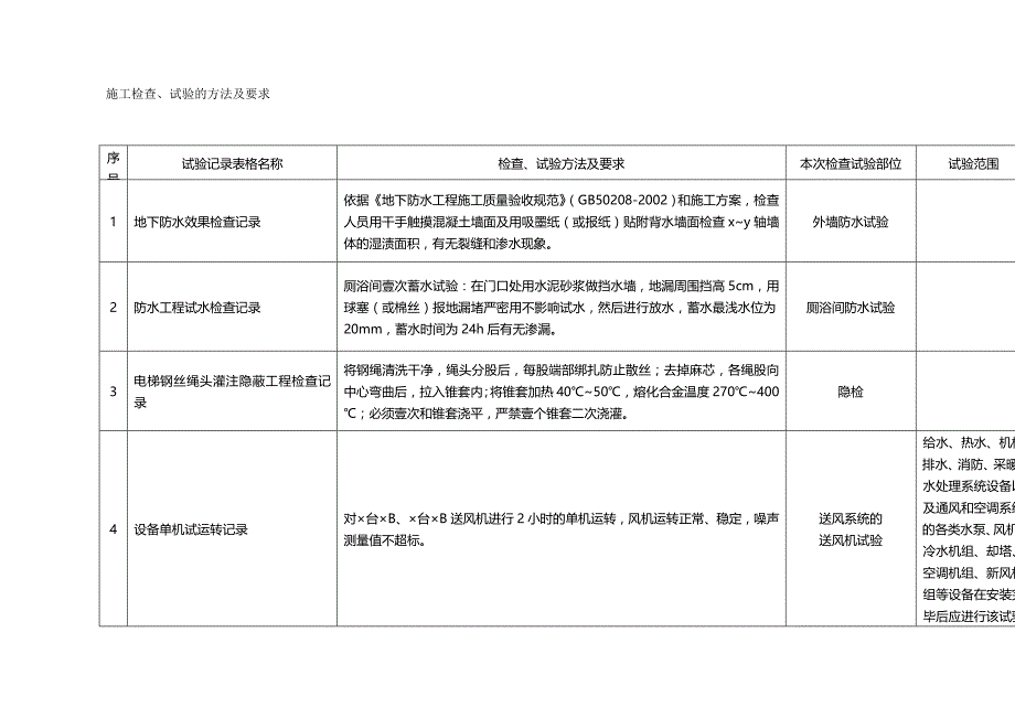 （建筑工程管理）施工检查试验方法及要求精编._第2页