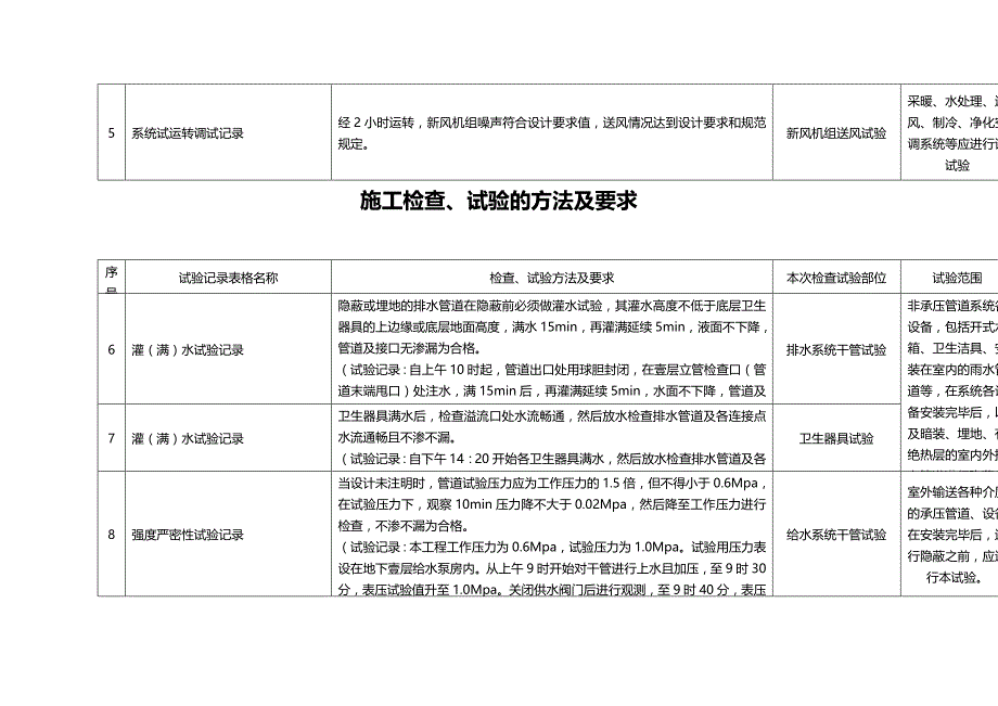 （建筑工程管理）施工检查试验方法及要求精编._第3页