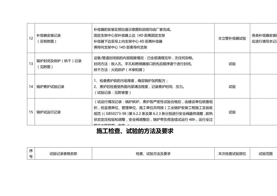 （建筑工程管理）施工检查试验方法及要求精编._第5页