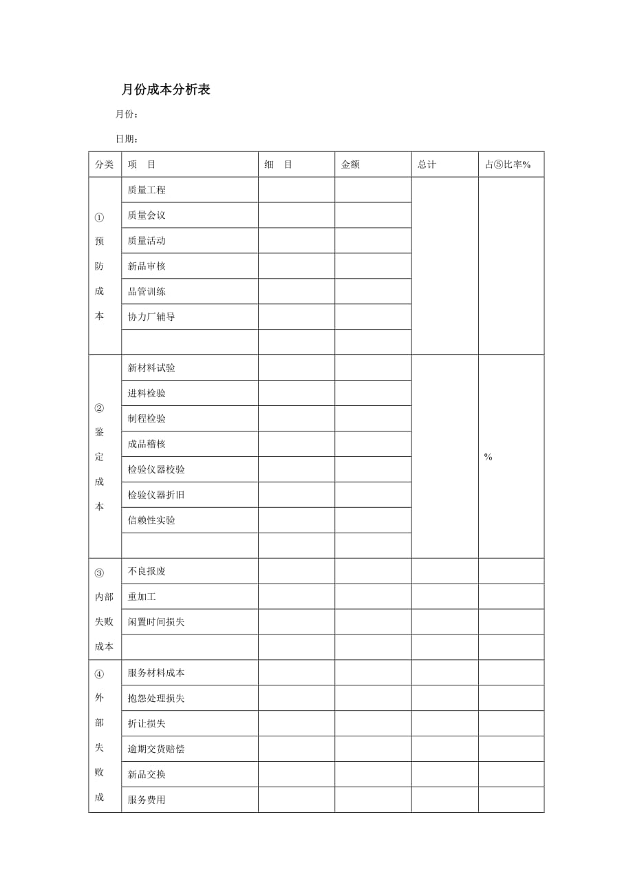 2020年(成本管理）月份成本分析表__第1页